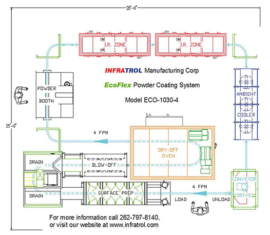 EcoFlex Powder Coating System drawing
