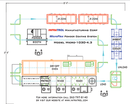 MicroFlex Powder Coating System Drawing