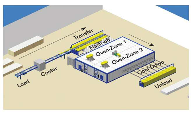 Wood Drying System Stages