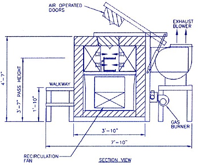 Rapid Set Curing Oven cross-sectional view